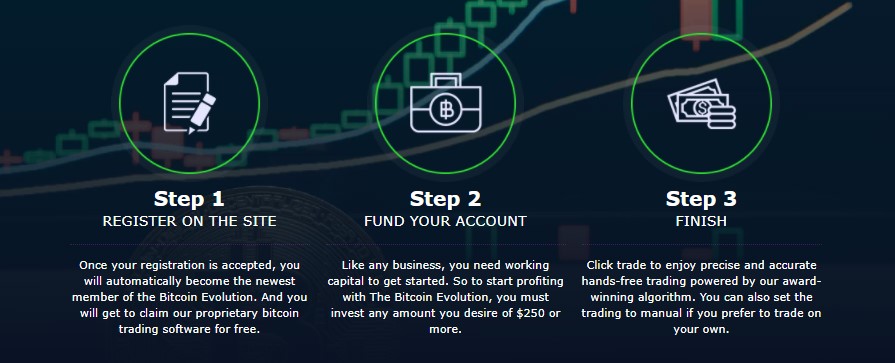 How To Start Trading On Bitcoin Evolution